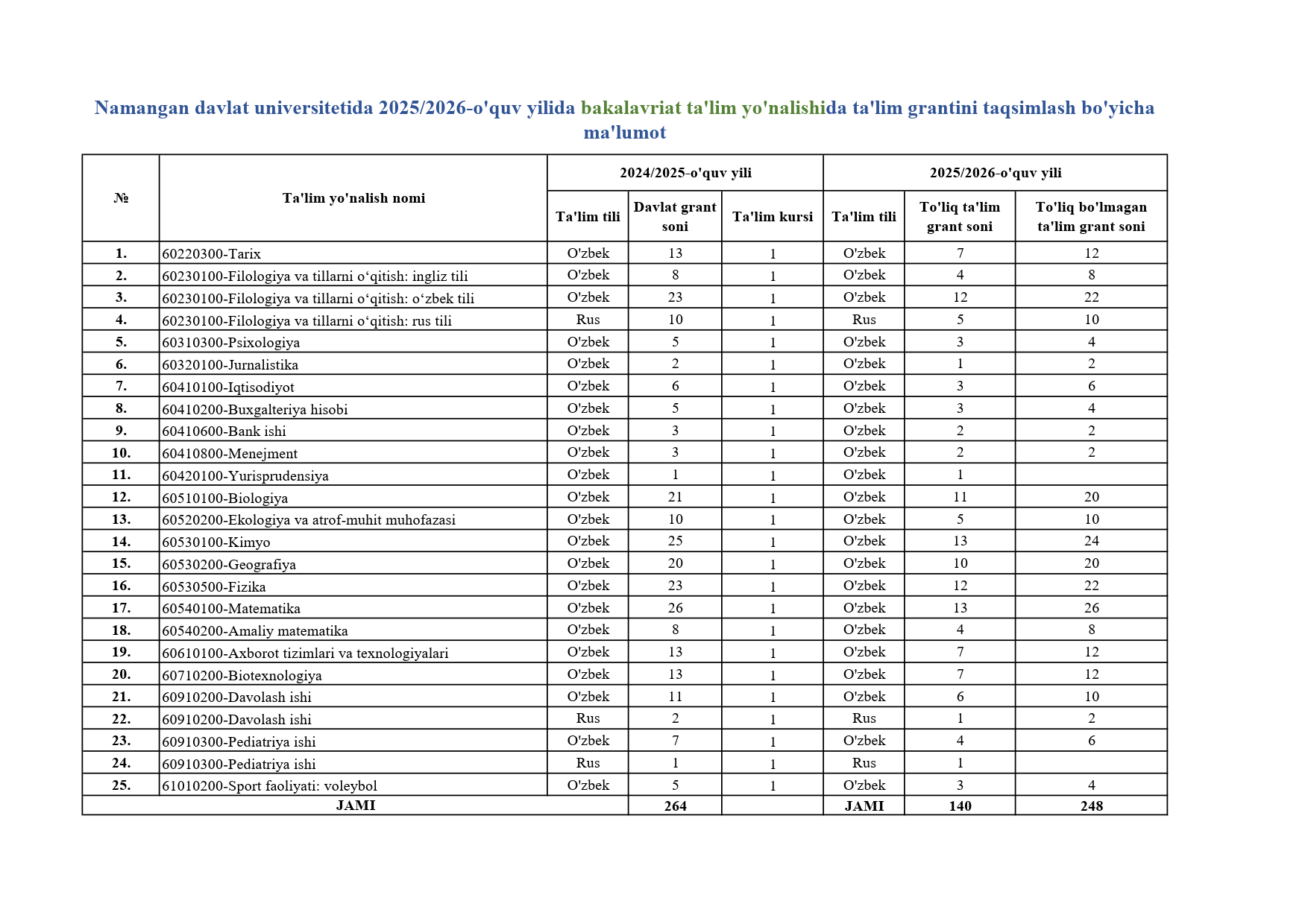 2025_2026_o'quv_yili_ta'lim_gratini_taqsimlash_04_04_2025_1.png